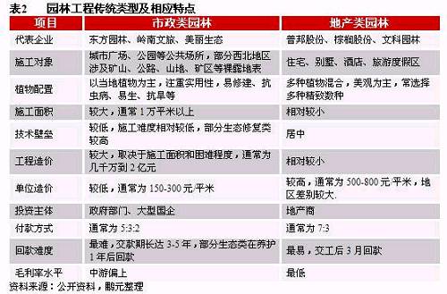 鹏元研究 | 2018年园林施工行业信用风险研究报告