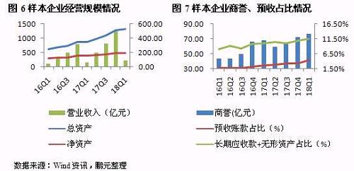 鹏元研究 | 2018年园林施工行业信用风险研究报告