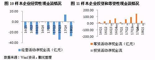 鹏元研究 | 2018年园林施工行业信用风险研究报告