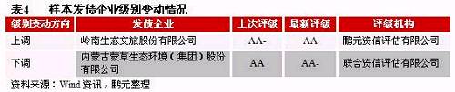 鹏元研究 | 2018年园林施工行业信用风险研究报告