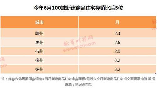 深度丨棚改货币化的“双刃剑”：鄂尔多斯房价回升