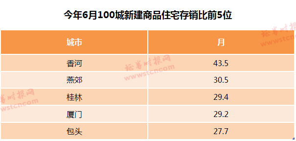 有观点认为，既然棚改货币化的推出与去库存密切相关，在一些地方的楼市库存已经大幅降低的情况下，缩减棚改货币化的比例也就成为必然之举，或许意味着去库存已不再是当前部分地区楼市的主要矛盾。