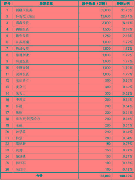 新疆交建三大财务指标各走各路 34亿应收账款藏玄机