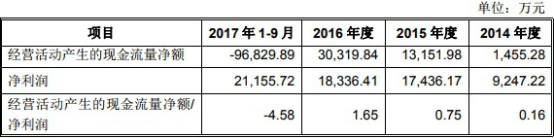 新疆交建三大财务指标各走各路 34亿应收账款藏玄机