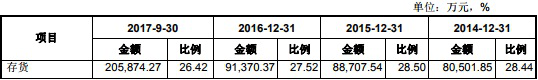 新疆交建三大财务指标各走各路 34亿应收账款藏玄机