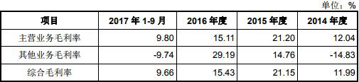 新疆交建三大财务指标各走各路 34亿应收账款藏玄机